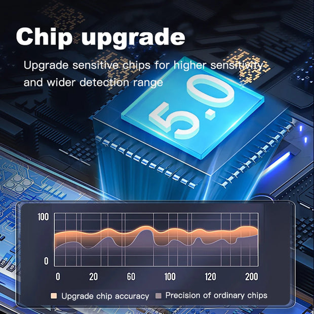 Portable Camera Detector & Bug Sweeper | Multifunctional Anti-Spy Device for Hidden Cameras & GPS Trackers - Memoriex