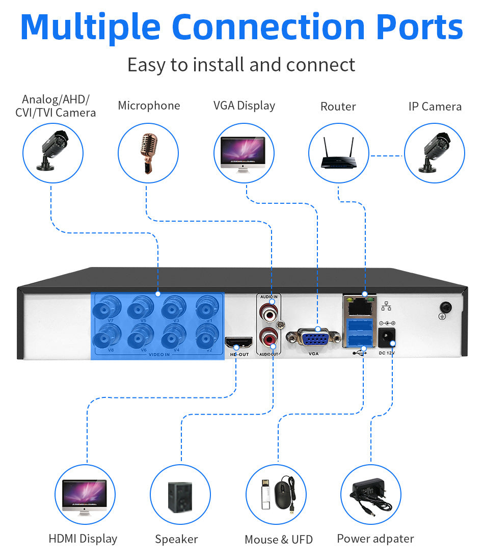 Peace of Mind, Guaranteed - Outdoor Waterproof Monitoring Suite Camera - Memoriex