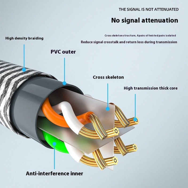 Durable Network Cable with Multiple Length Options -  8-core Gigabit - Memoriex