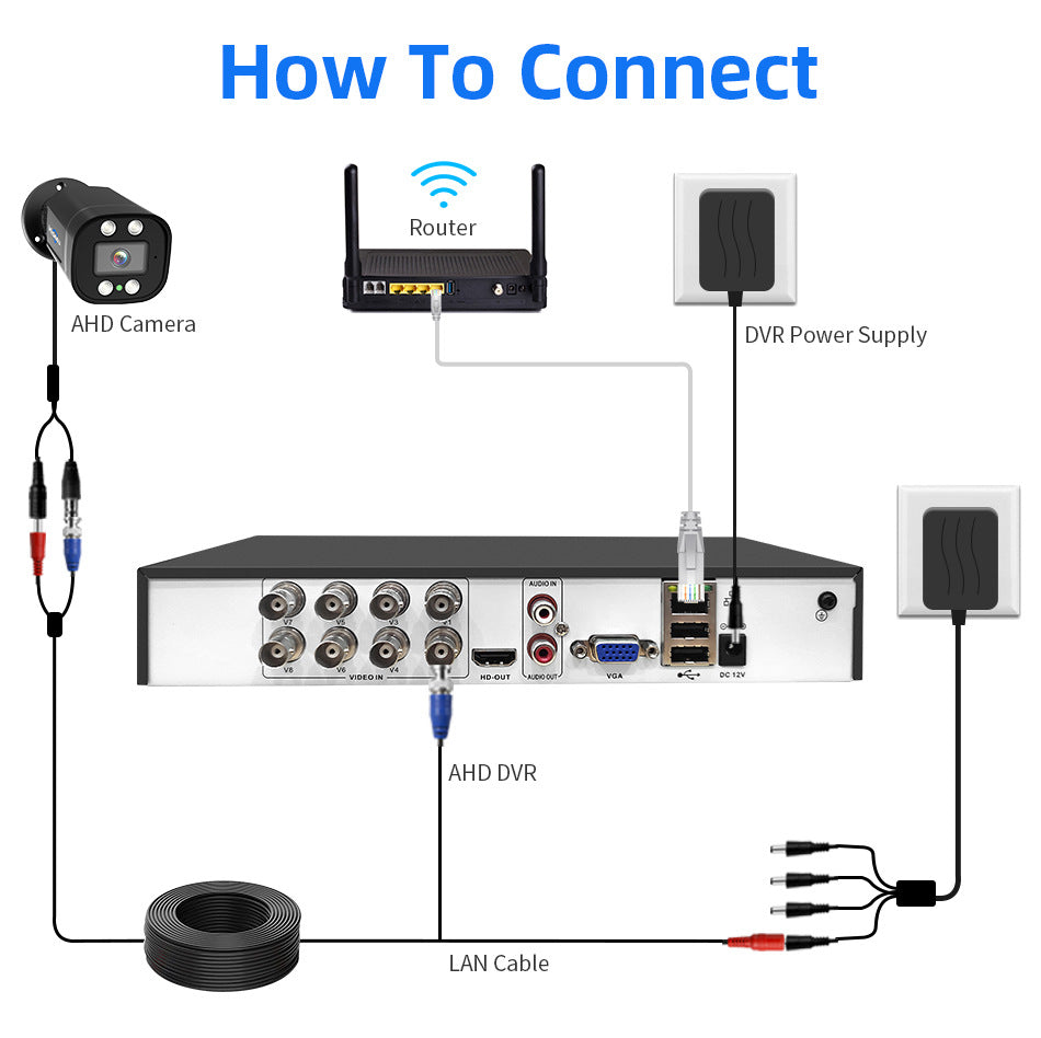 Peace of Mind, Guaranteed - Outdoor Waterproof Monitoring Suite Camera - Memoriex