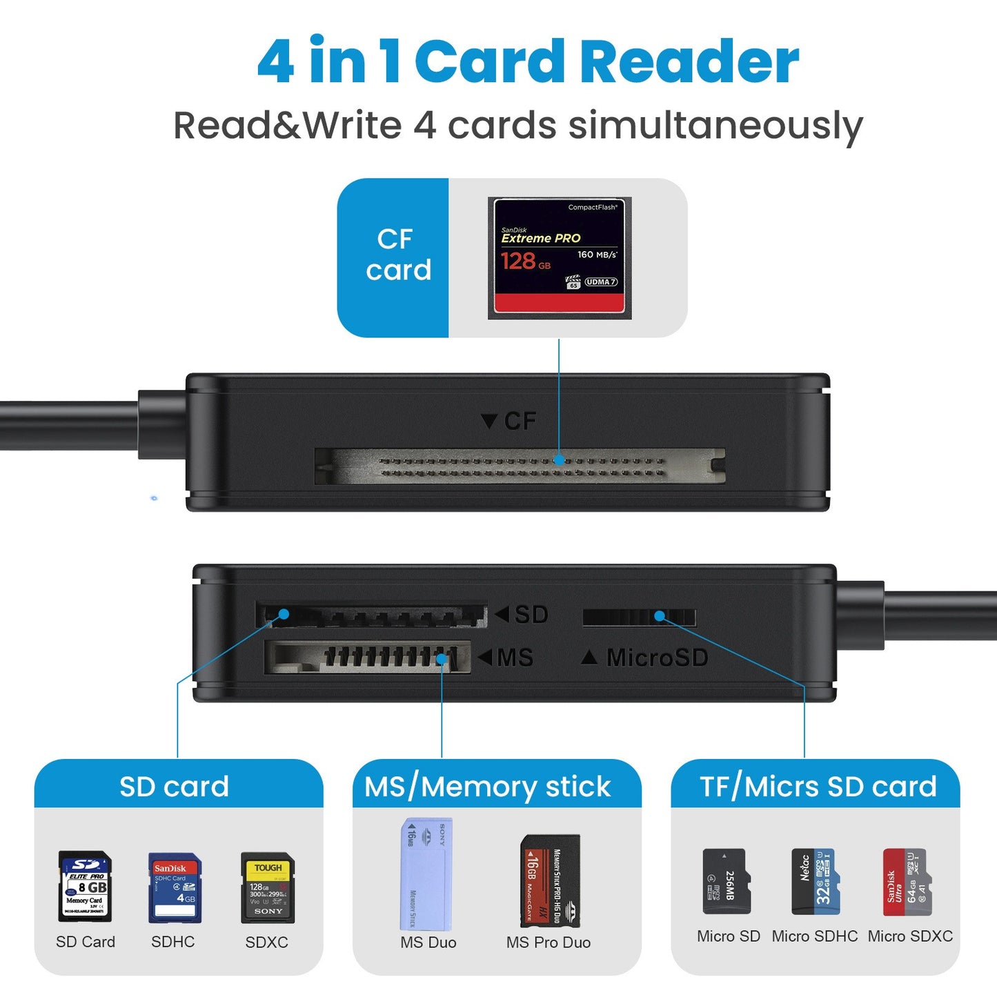 USB 3.0 Four in One USB 3.1 CF SD TF MS Memory Card/DSLR Camera Card Reader Type-c - Memoriex 