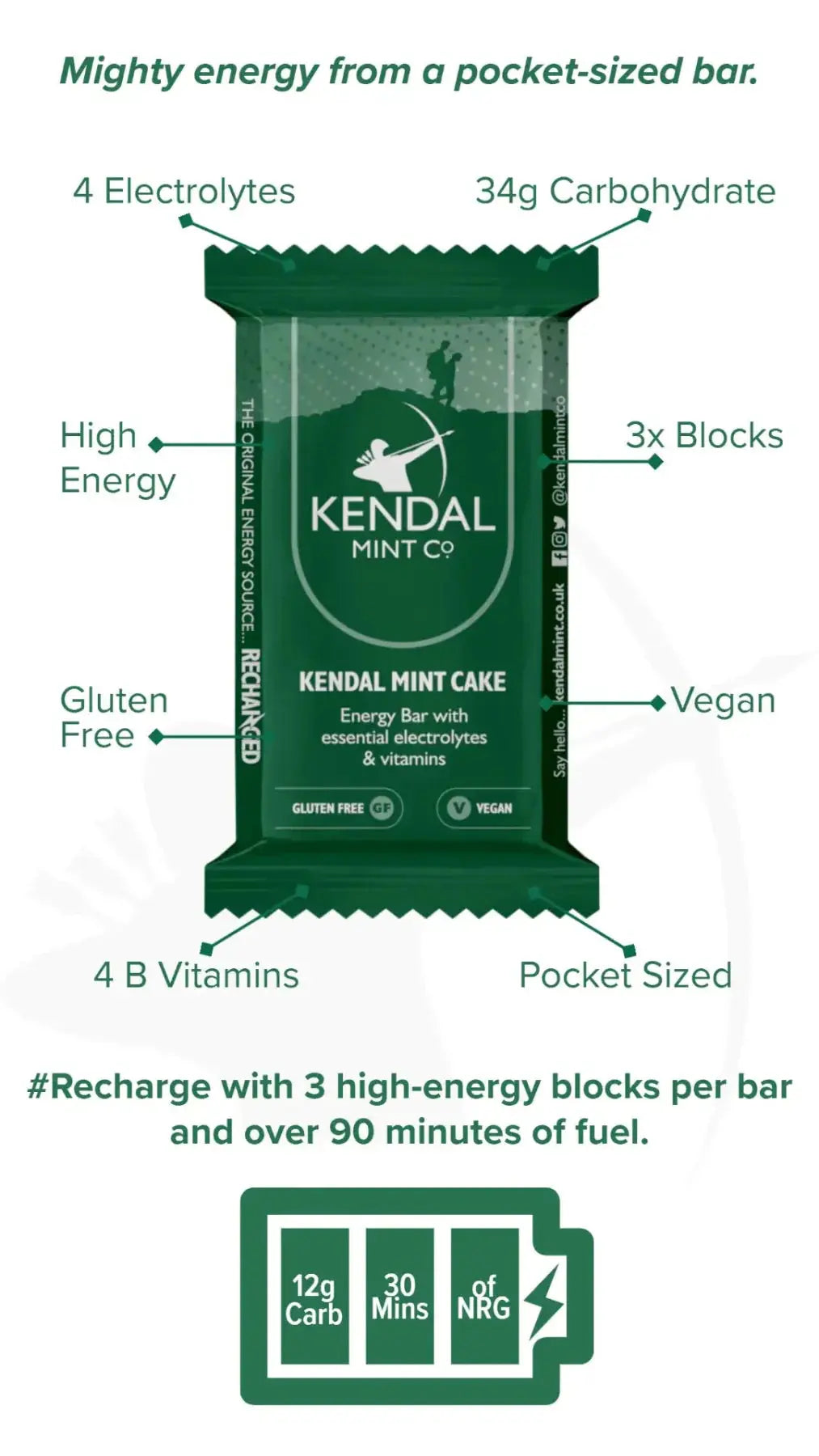 KMC NRG BAR Kendal Mint Cake Recharged Pocket-sized Energy Bar 35g-2