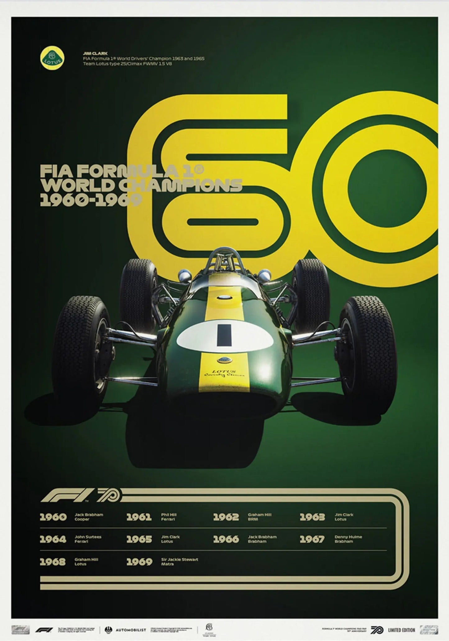 Poster Formel 1 Jahrzehnte Rennwagen Chronologie Legenden I Deko Print ohne Rahmen-2