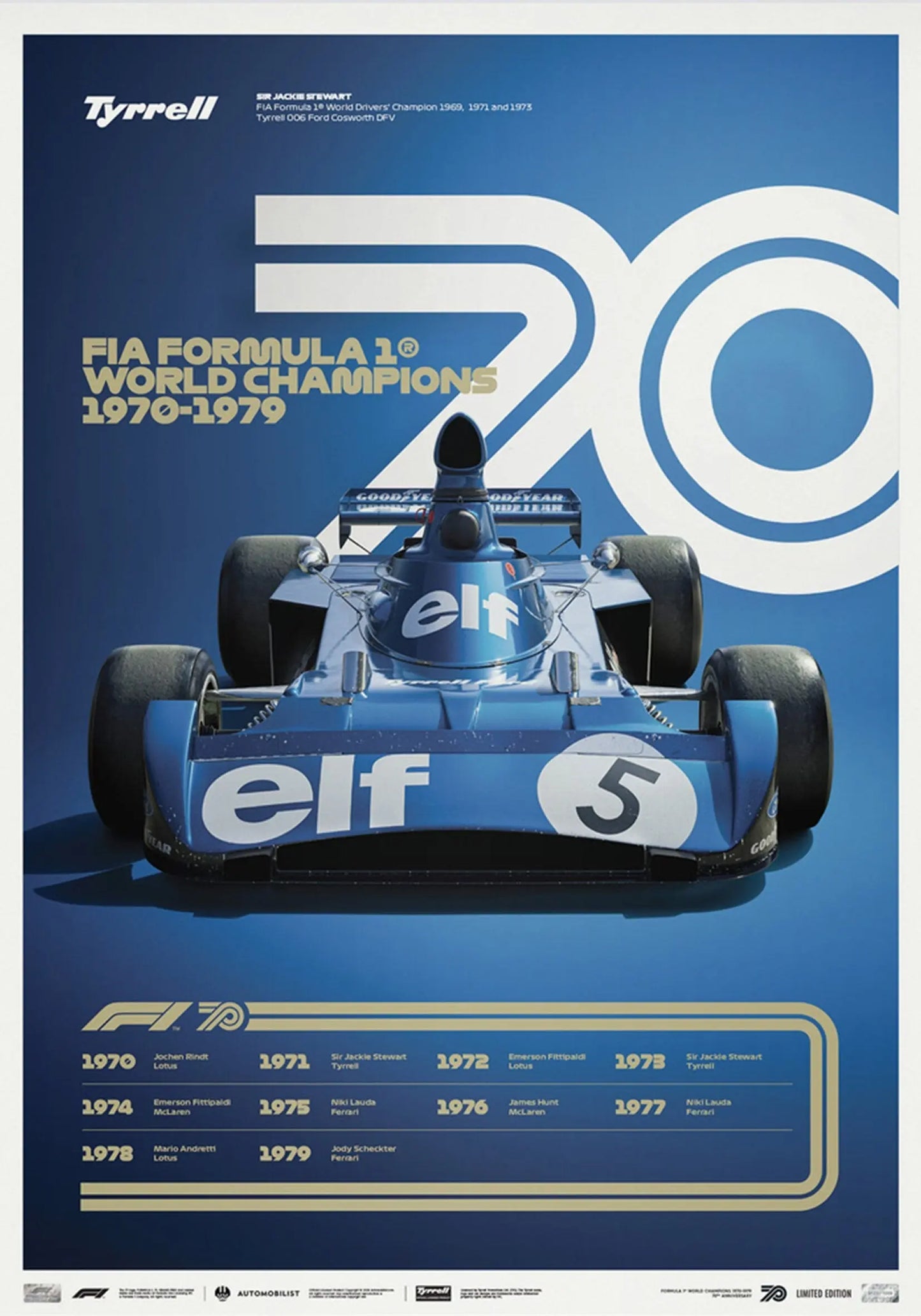 Poster Formel 1 Jahrzehnte Rennwagen Chronologie Legenden I Deko Print ohne Rahmen-3