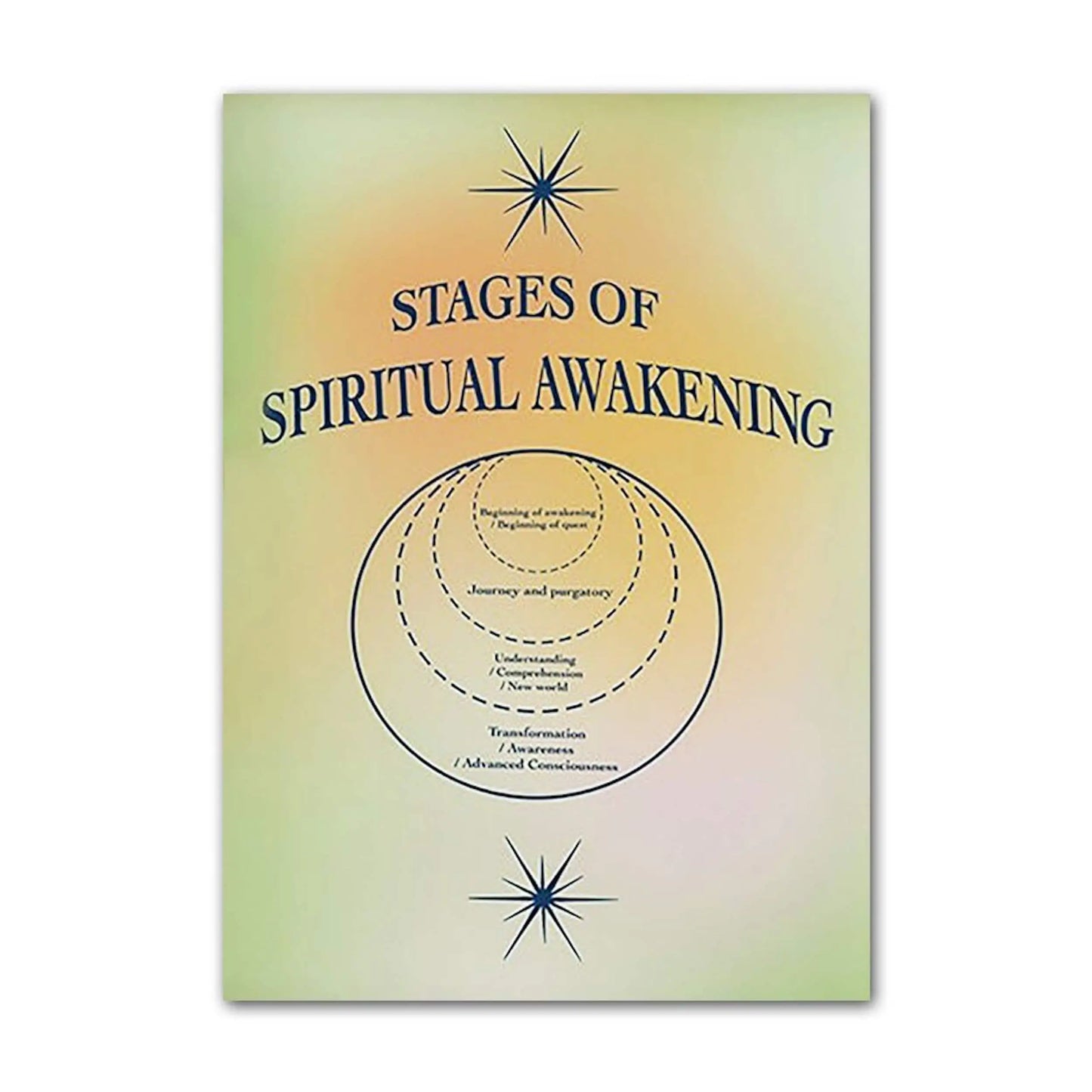 Poster Spirituelles Erwachen und vertraue dem Universum als Print ohne Rahmen-7