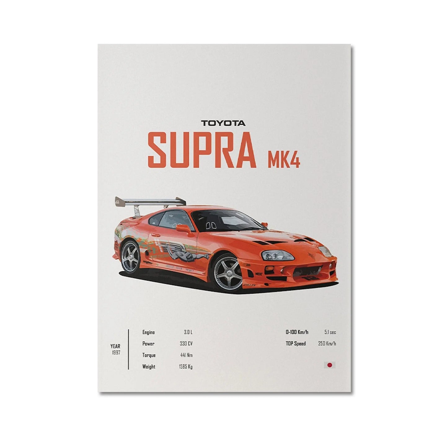 Poster Sportwagen TOYOTA SUPRA GT86  Klassiker Legenden I Geschenk für ihn I Wohnzimmmer & Büro I Wand Deko I Print ohne Rahmen-5