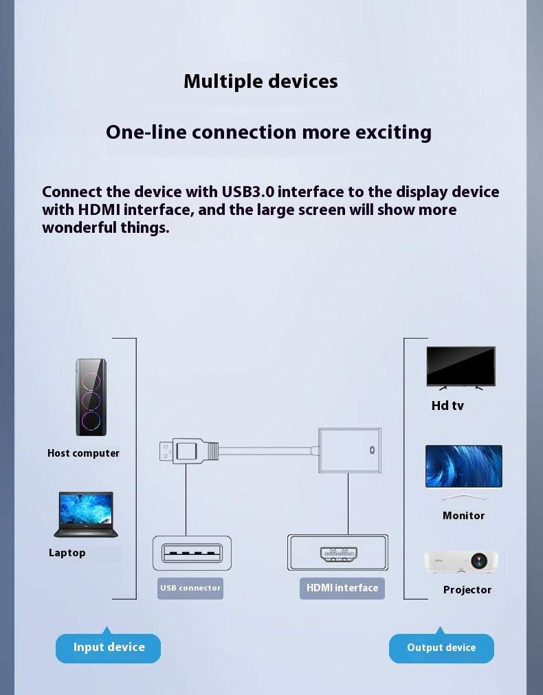 HD Video, Instantly -  HDMI HD Video Converter - Memoriex