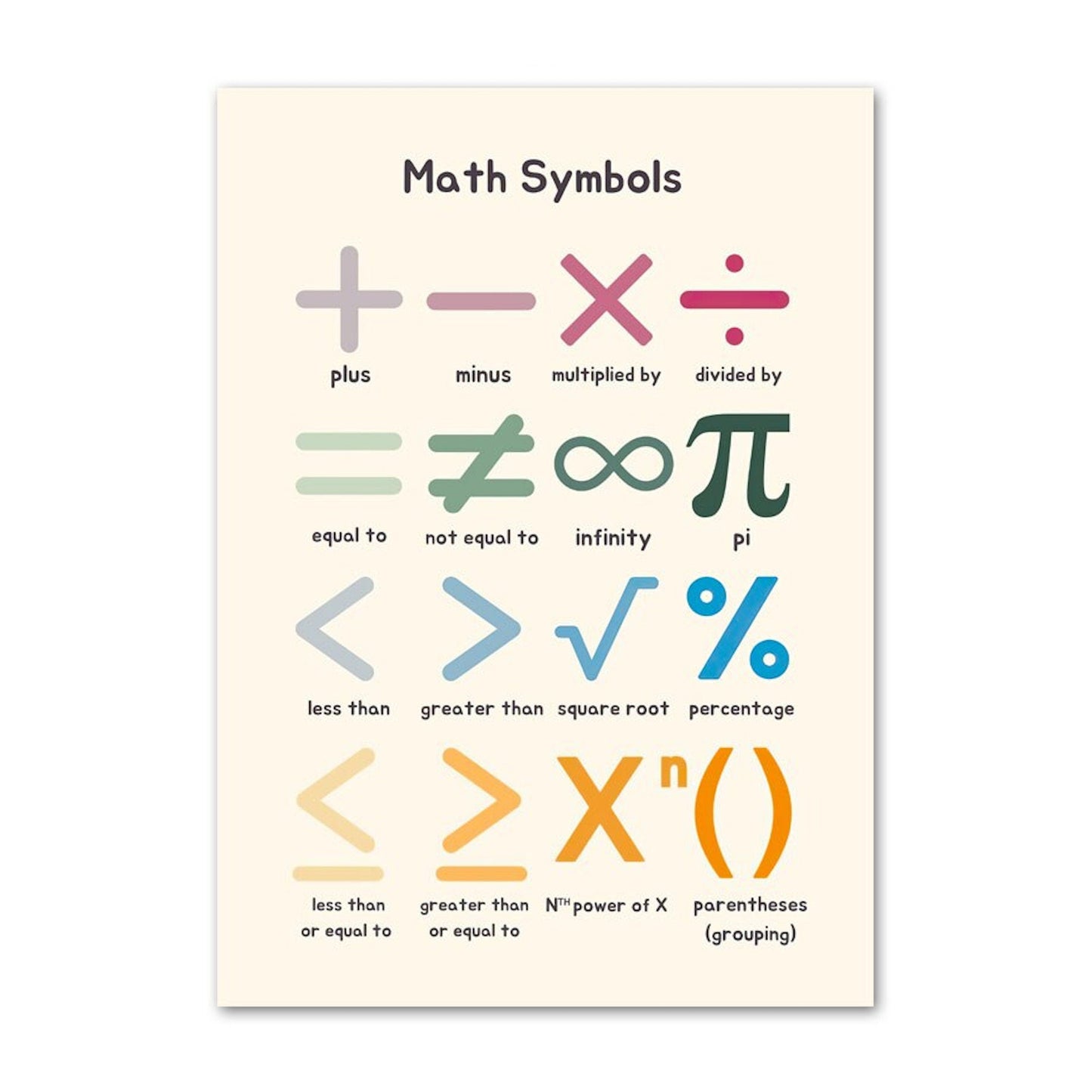 Poster Kinder Schule Mathe Symbole Rechen Tabelle Beruhigende Techniken als Deko Print ohne Rahmen-2