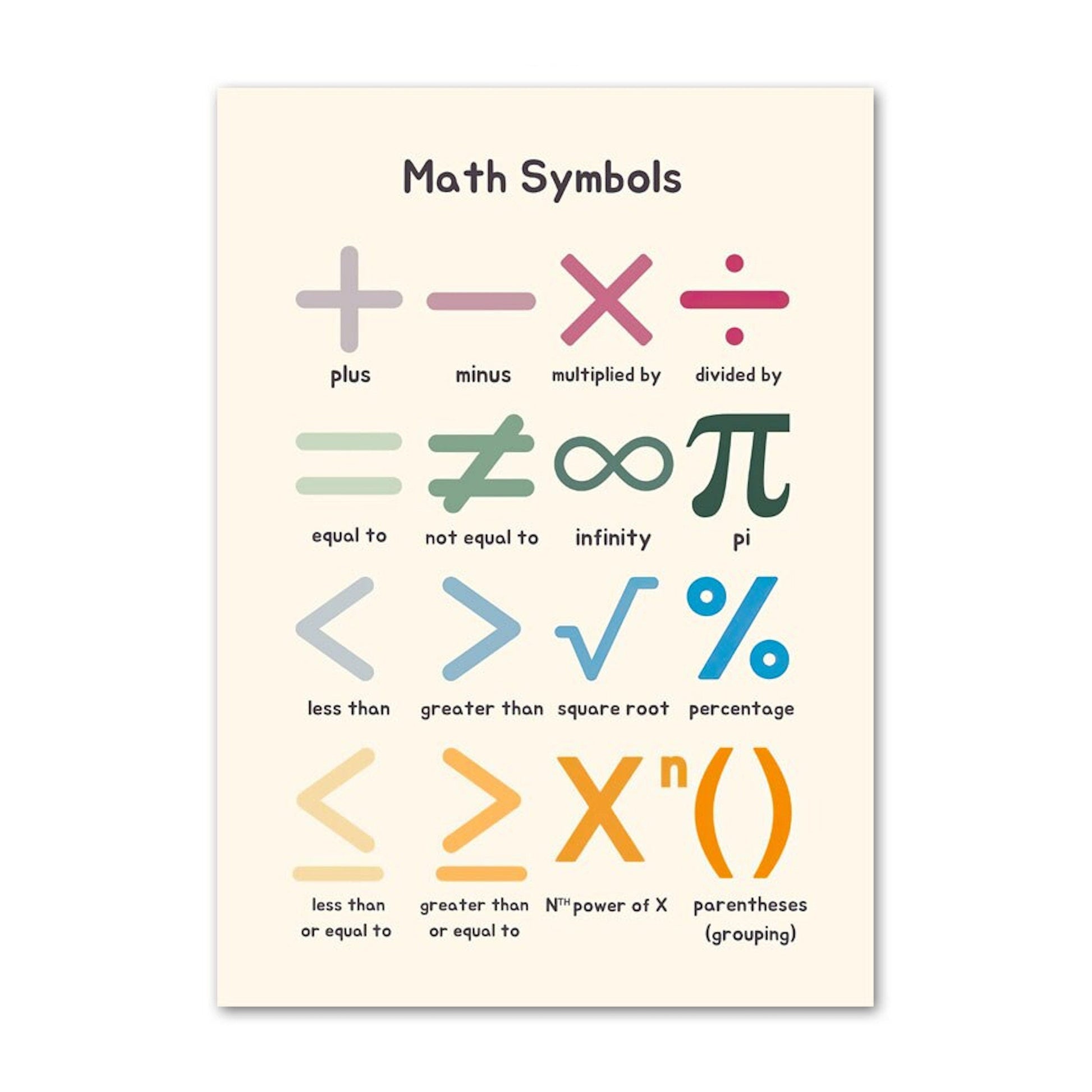 Poster Kinder Schule Mathe Symbole Rechen Tabelle Beruhigende Techniken als Deko Print ohne Rahmen-2