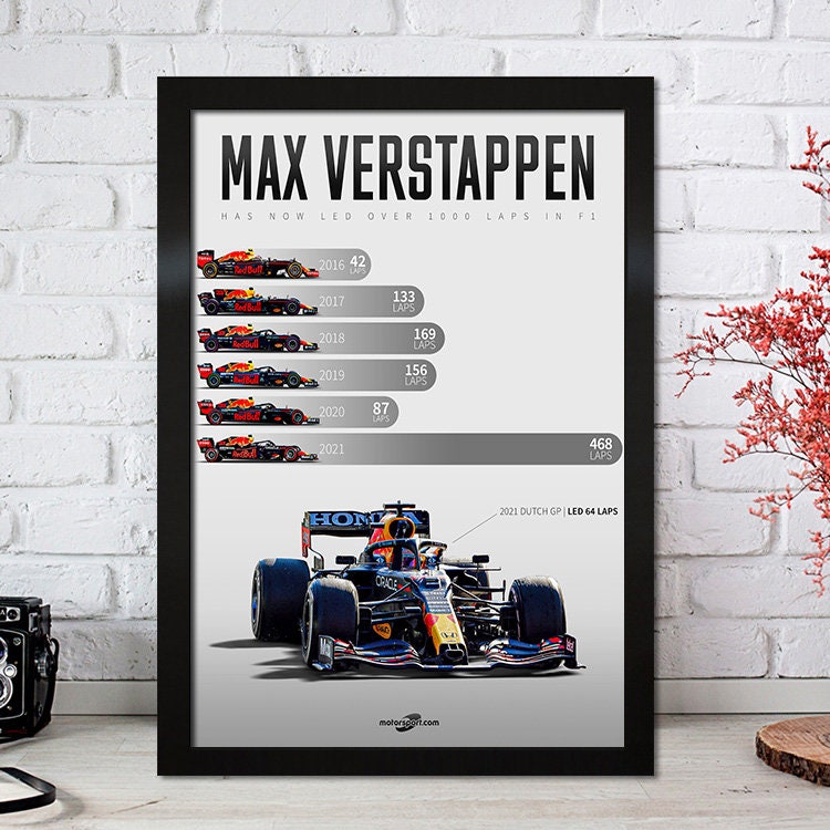 Poster Formel 1 Max Verstappen Rennfahrer Helm Rennwagen Red Bull I Deko Print ohne Rahmen-9