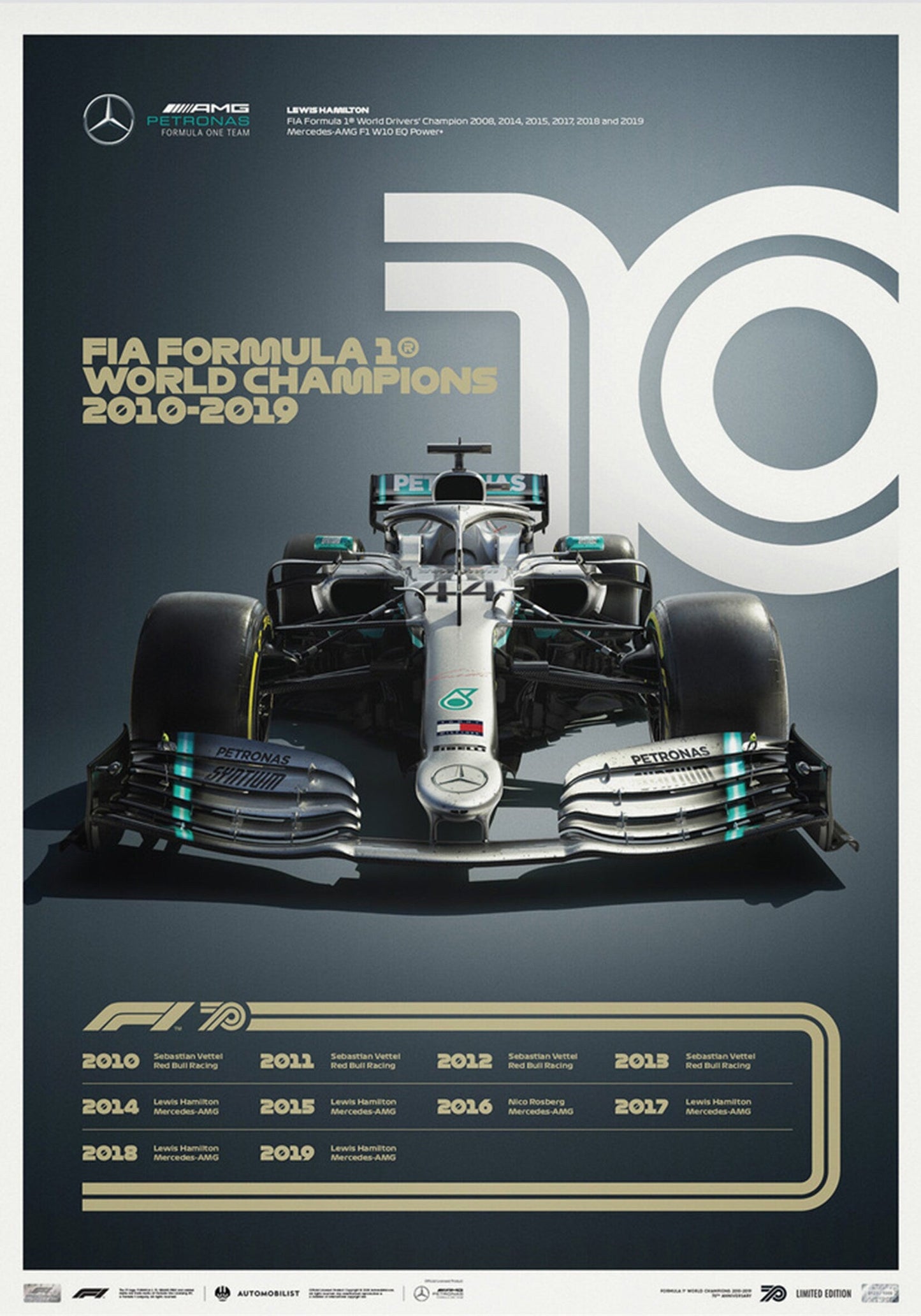 Poster Formel 1 Jahrzehnte Rennwagen Chronologie Legenden I Deko Print ohne Rahmen-7