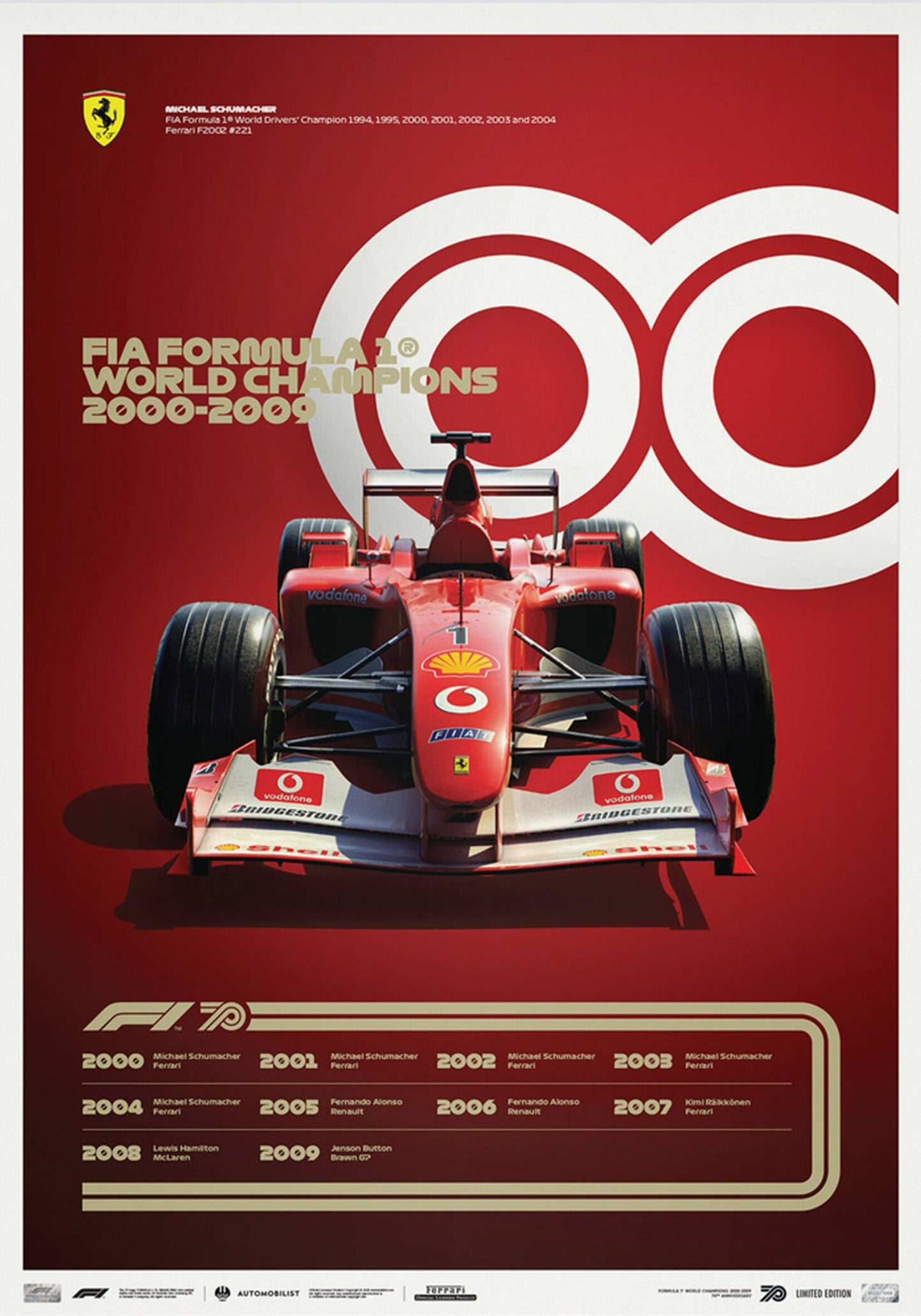 Poster Formel 1 Jahrzehnte Rennwagen Chronologie Legenden I Deko Print ohne Rahmen-6